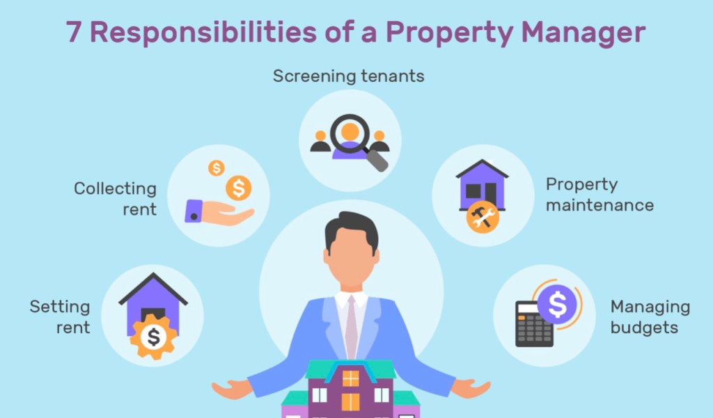 Property Management
